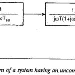 Uncompensated Large Time Constants