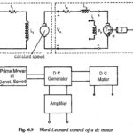 Ward Leonard Drive Transfer Function