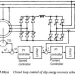 Wound Rotor Induction Motor with Subsynchronous Converter Cascade