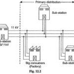 AC Distribution System
