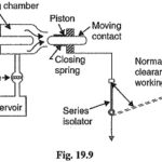 Air Blast Circuit Breaker Diagram