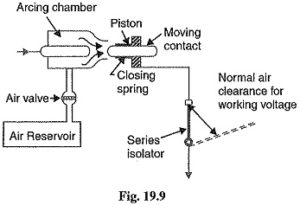 Read more about the article Air Blast Circuit Breaker Diagram