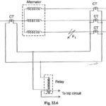 Balanced Earth Fault Protection