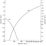 Breakdown in Electronegative Gases