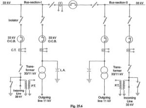 Busbar Arrangements in Substations | Terminal and Through SubStations