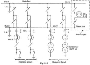 Busbar Arrangements in Substations | Terminal and Through SubStations