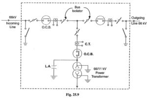 Busbar Arrangements in Substations | Terminal and Through SubStations