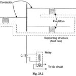 Busbar Protection