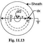 Capacitance of Single Core Cable