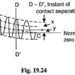 Circuit Breaker Ratings