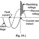 Circuit Breakers Definition