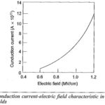 Conduction and Breakdown in Pure Liquids