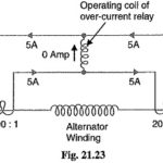 Differential Relay