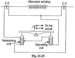 Differential Relay | Current Differential Relay | Biased Beam Relay