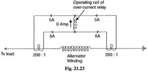 Read more about the article Differential Relay