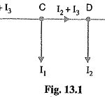 Different Types of DC Distributors