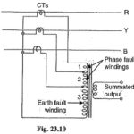 Differential Pilot Wire Protection