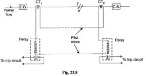 Differential Pilot Wire Protection | Pilot Wire Differential Protection ...