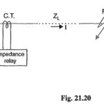 Distance Relays or Impedance Relays