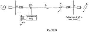 Read more about the article Distance Relays or Impedance Relays