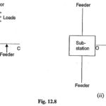 Distribution System Connection