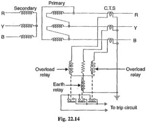 Earth Fault Protection or Leakage Protection | Overload Protection