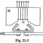 Electromagnetic Attraction Relay - Working Principle and its types