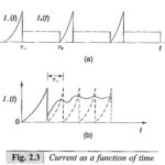 Experimental Arrangement to Measure Ionization Coefficients