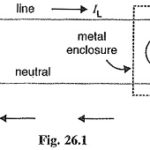 Grounding or Earthing