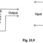 Induction Regulators