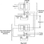 Induction Type Directional Overcurrent Relay