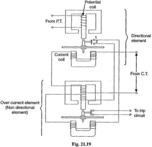 Read more about the article Induction Type Directional Overcurrent Relay