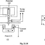 Induction Type Directional Power Relay