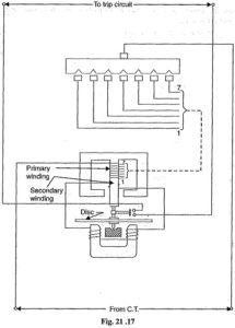 Read more about the article Induction Type Overcurrent Relay