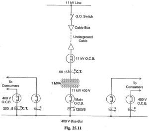 Key Diagram of Substation | Key Diagram of 11kv/400v Indoor Substation