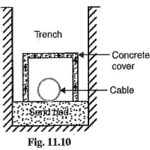 Laying of Underground Cables