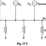 Location of Reactors in Power System