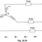 Neutral Grounding