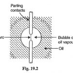 Oil Circuit Breaker Diagram