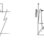 Resistance Switching Circuit Breaker