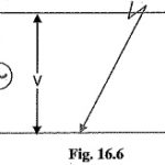 Short Circuit in Power System