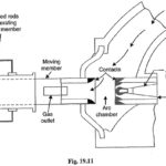 Sulphur Hexafluoride Circuit Breaker