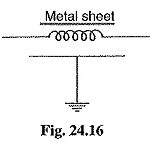 Types of Surge Absorber