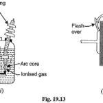 Switchgear Components in Circuit Breakers