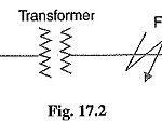 Symmetrical Faults on 3 Phase System