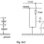 System Grounding