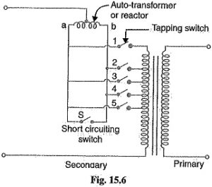 Read more about the article Tap Changing Auto Transformer