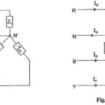 Three Phase Unbalanced Load