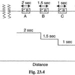 Time Graded Overcurrent Protection