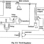 Tirril Voltage Regulator